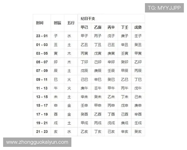 开运在线为你带来最全的命理运势分析，助力事业家庭双丰收